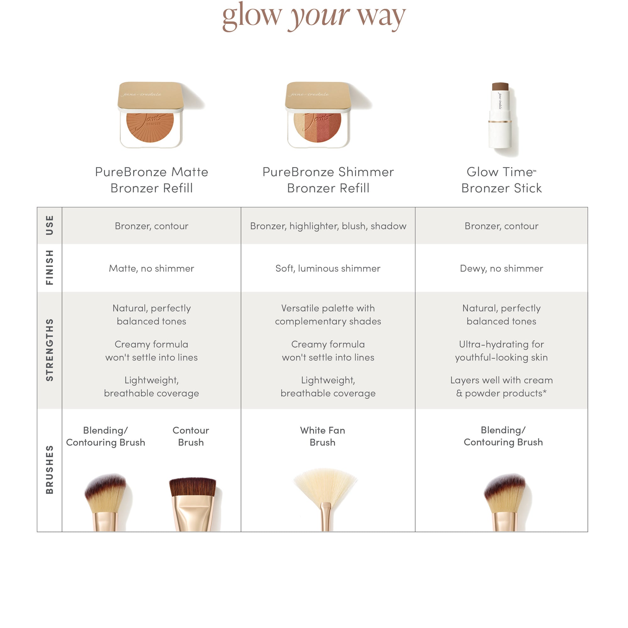 Bronzer Shimmer - PureBronze REFILL